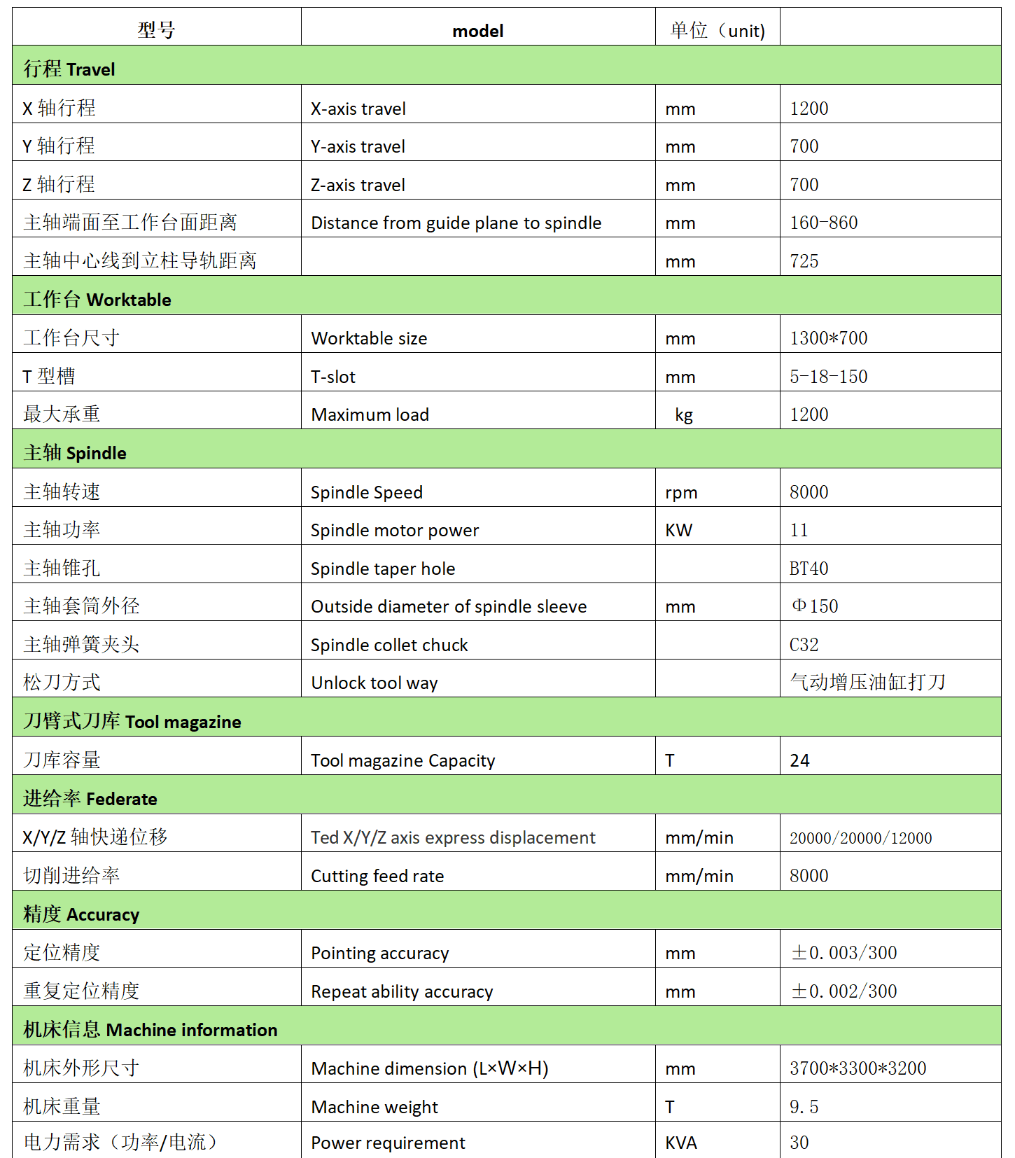 鉅匠數(shù)控VMC1270L 鉅匠數(shù)控VMC1270L